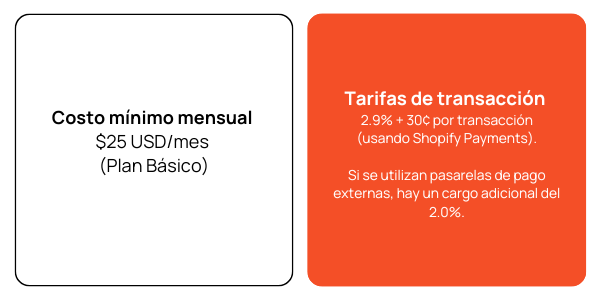 ecommerce panama